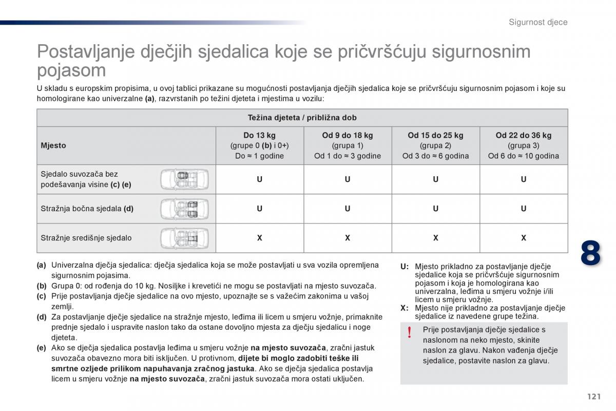 Peugeot 301 vlasnicko uputstvo / page 123