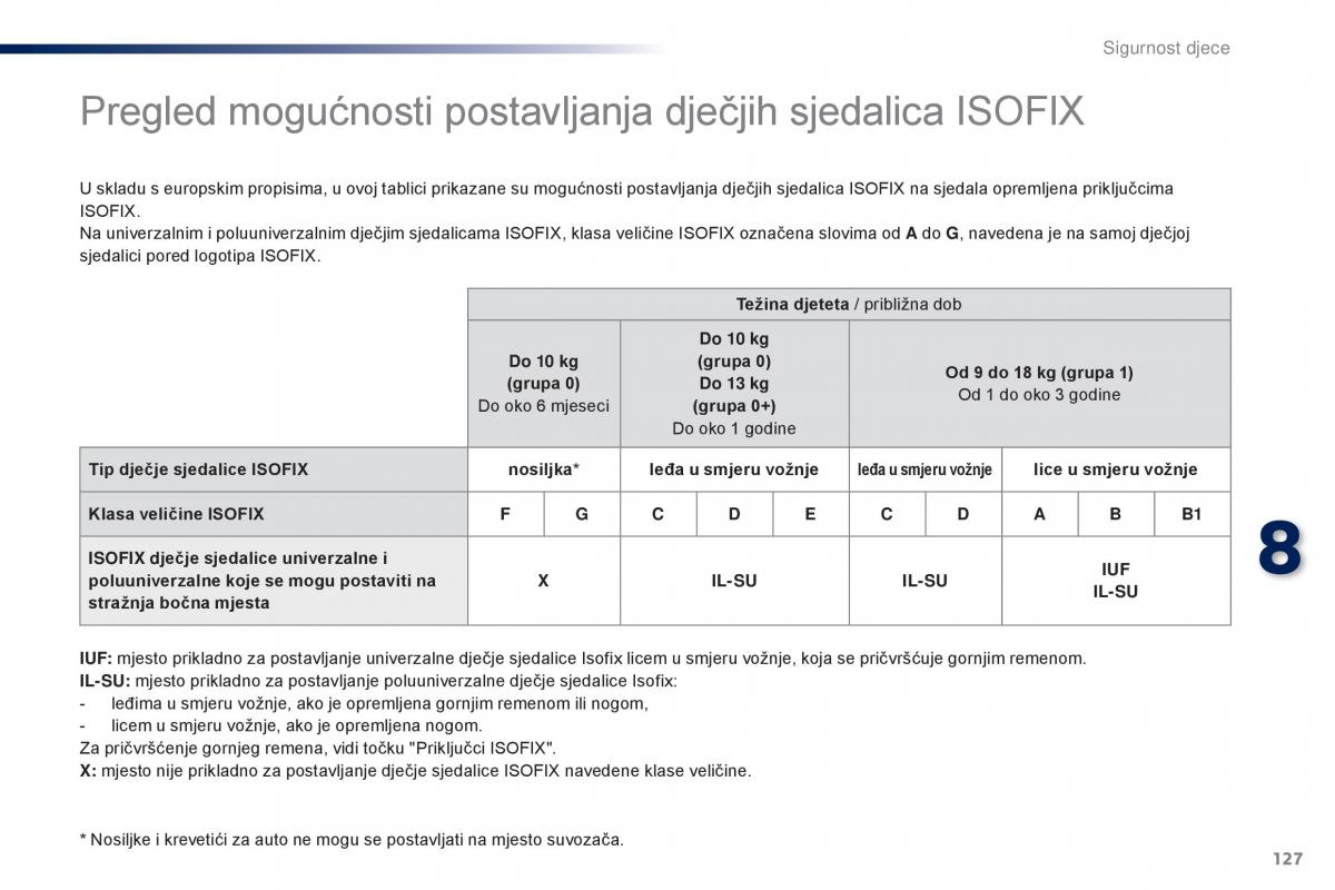 Peugeot 301 vlasnicko uputstvo / page 129