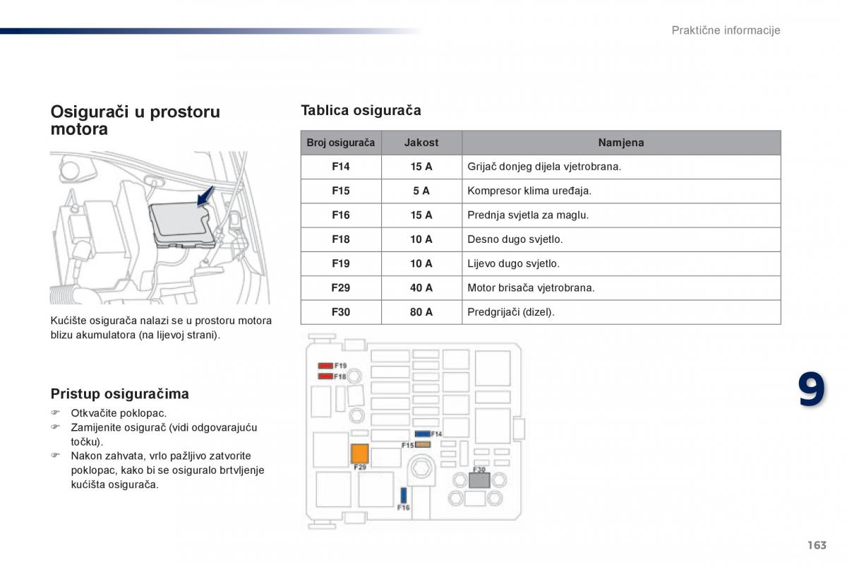 Peugeot 301 vlasnicko uputstvo / page 165