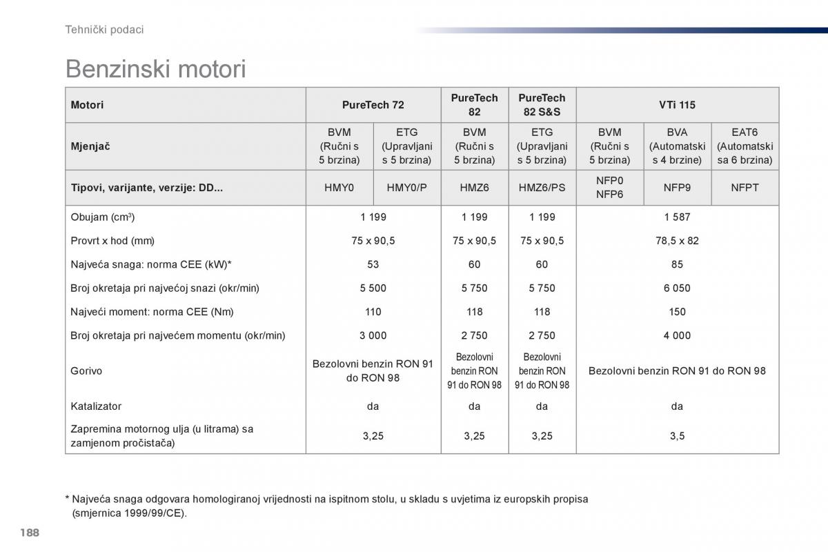 Peugeot 301 vlasnicko uputstvo / page 190