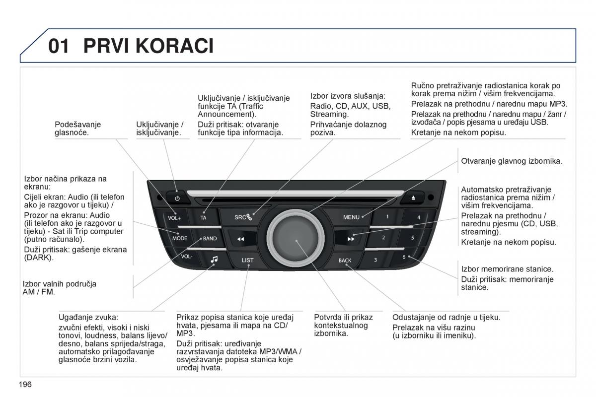 Peugeot 301 vlasnicko uputstvo / page 198