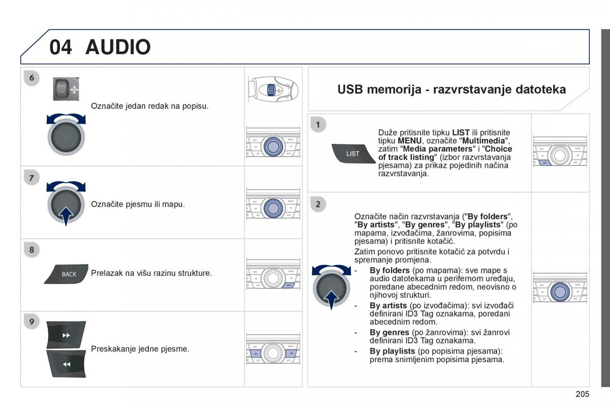 Peugeot 301 vlasnicko uputstvo / page 207