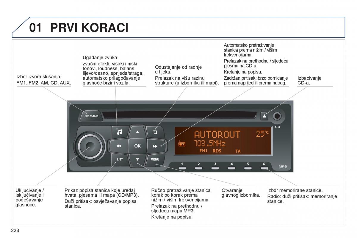 Peugeot 301 vlasnicko uputstvo / page 230