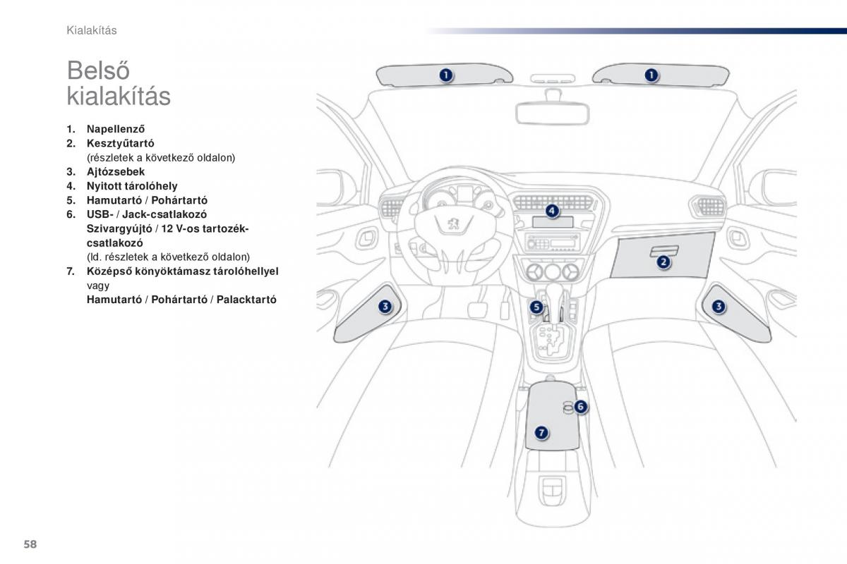 Peugeot 301 Kezelesi utmutato / page 60