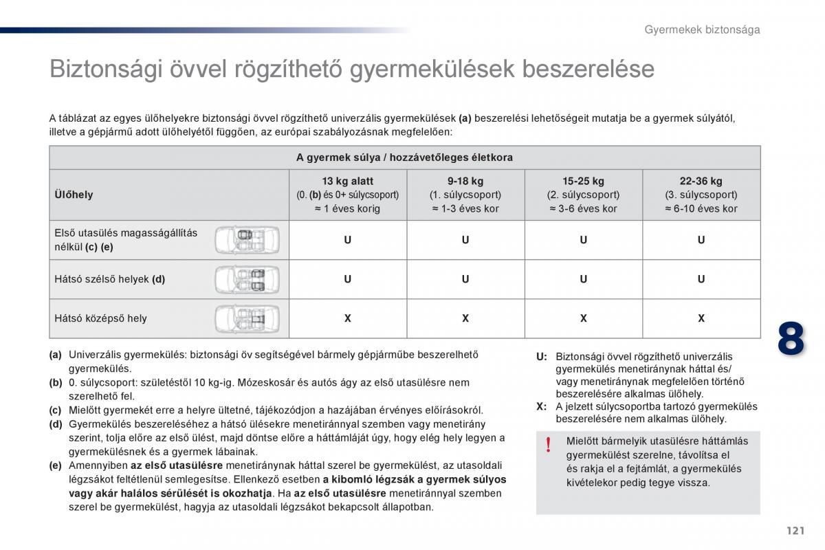 Peugeot 301 Kezelesi utmutato / page 123