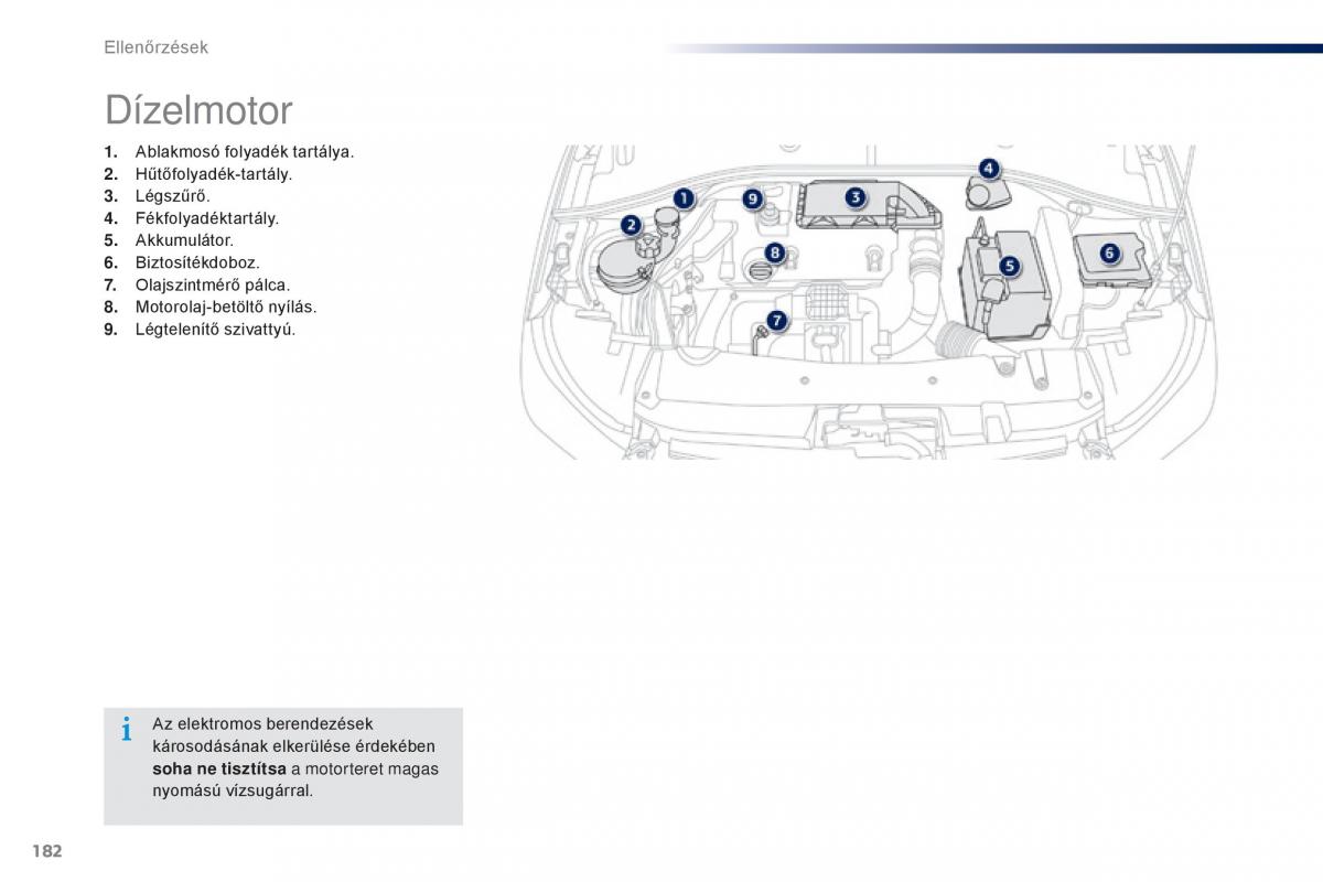 Peugeot 301 Kezelesi utmutato / page 184