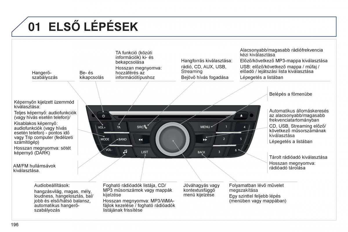 Peugeot 301 Kezelesi utmutato / page 198