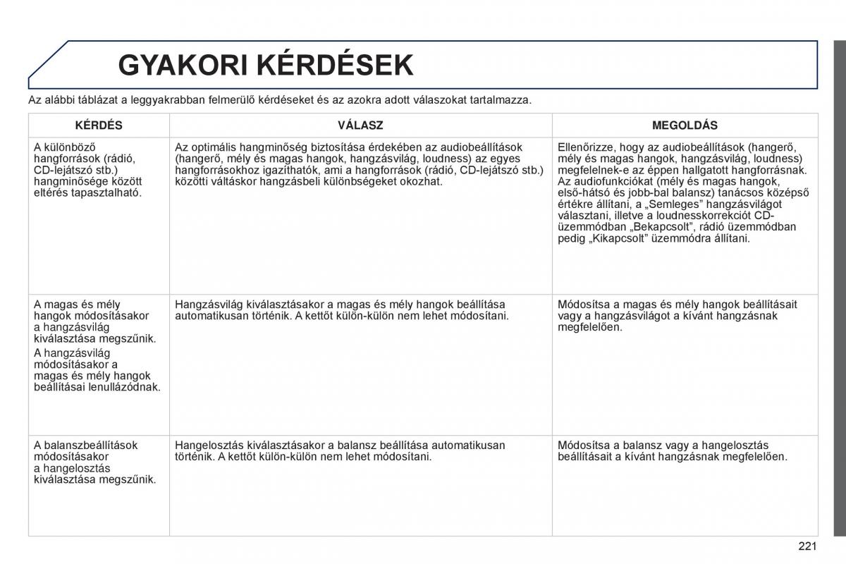 Peugeot 301 Kezelesi utmutato / page 223