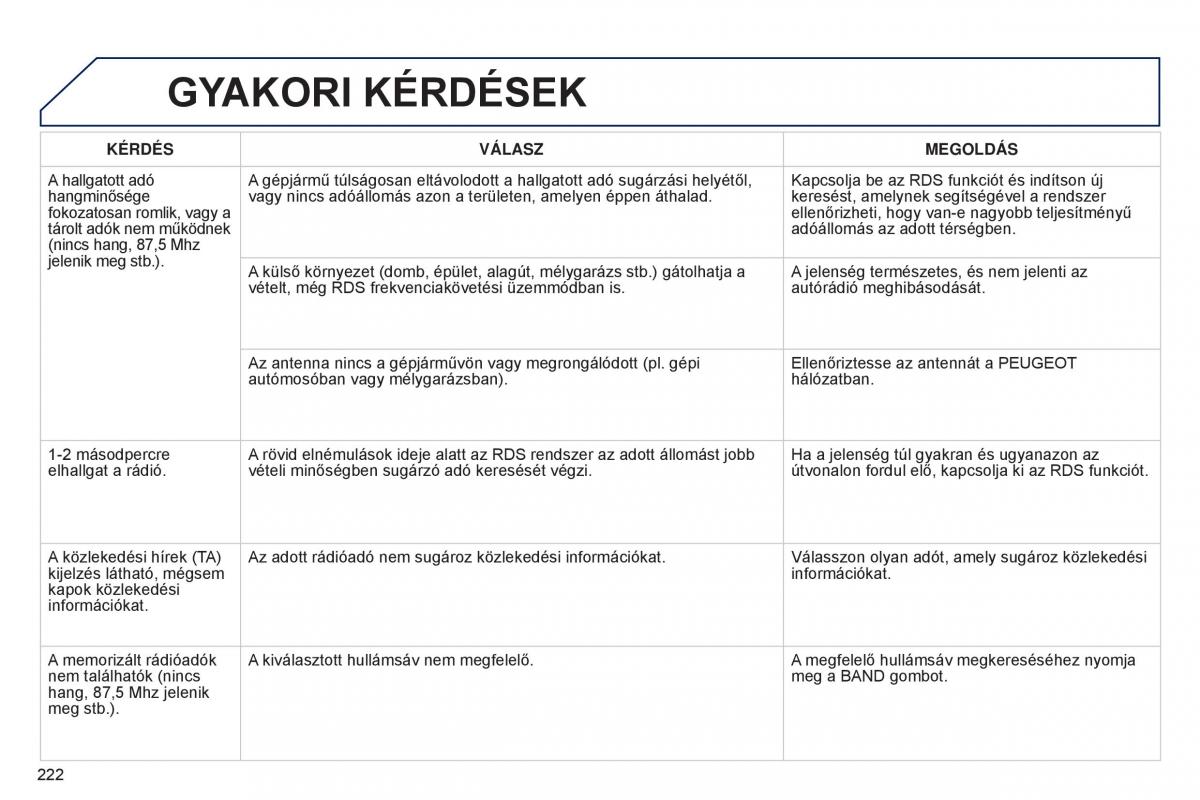 Peugeot 301 Kezelesi utmutato / page 224