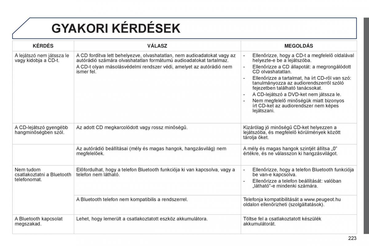 Peugeot 301 Kezelesi utmutato / page 225