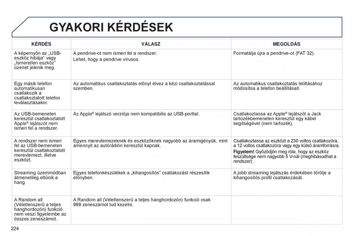 Peugeot 301 Kezelesi utmutato / page 226