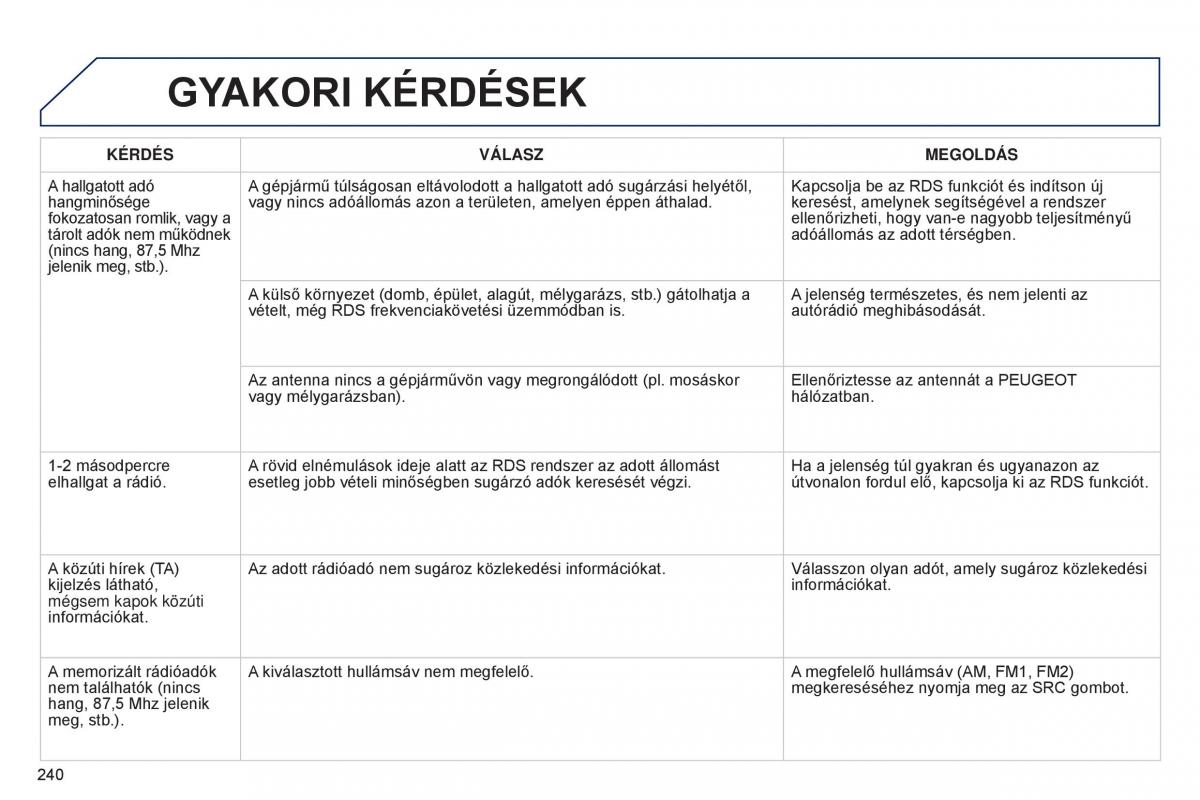 Peugeot 301 Kezelesi utmutato / page 242