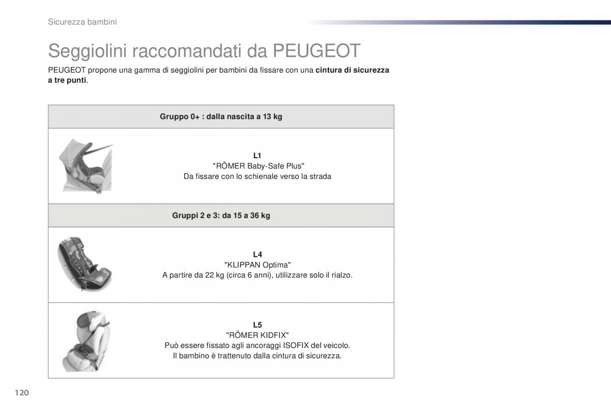 Peugeot 301 manuale del proprietario / page 122