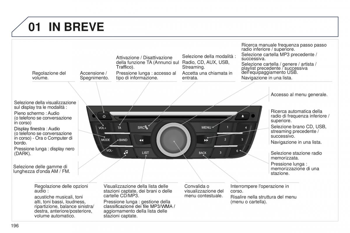 Peugeot 301 manuale del proprietario / page 198