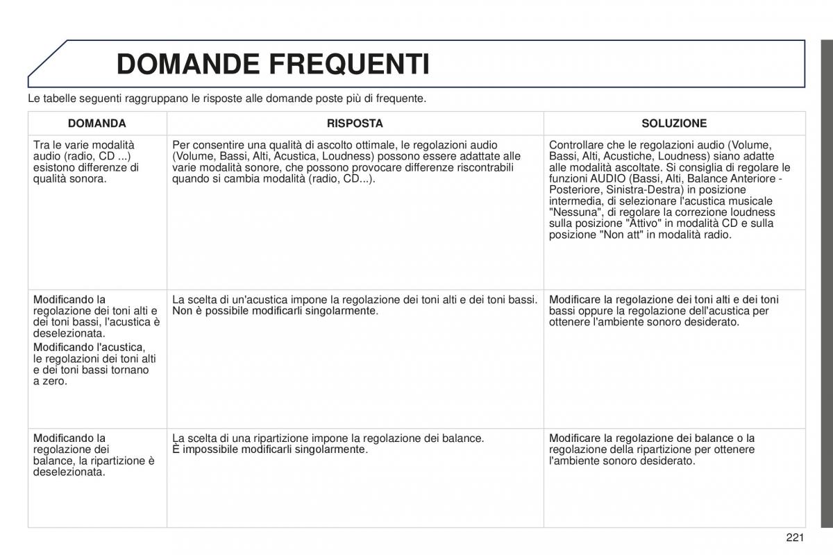 Peugeot 301 manuale del proprietario / page 223