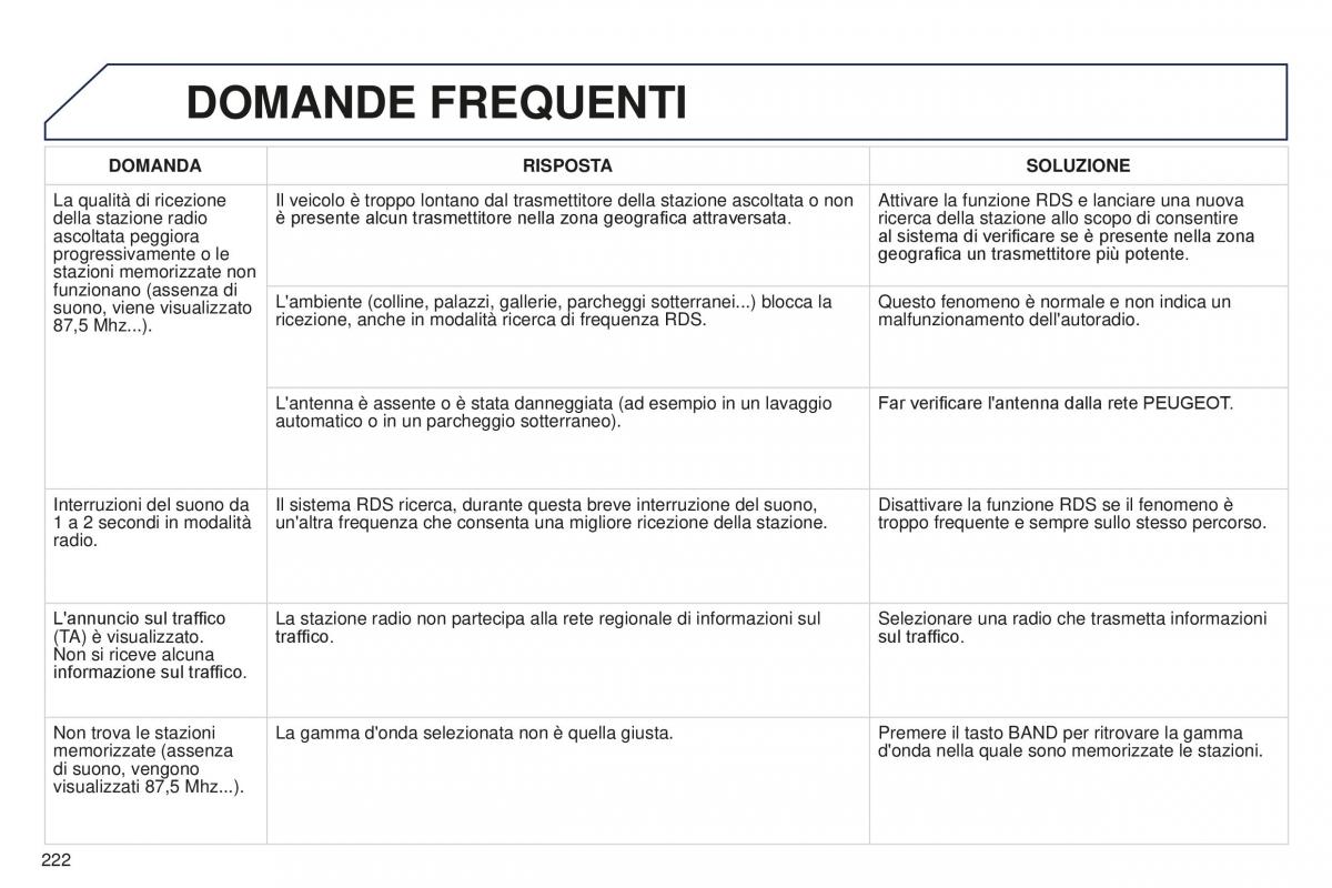 Peugeot 301 manuale del proprietario / page 224