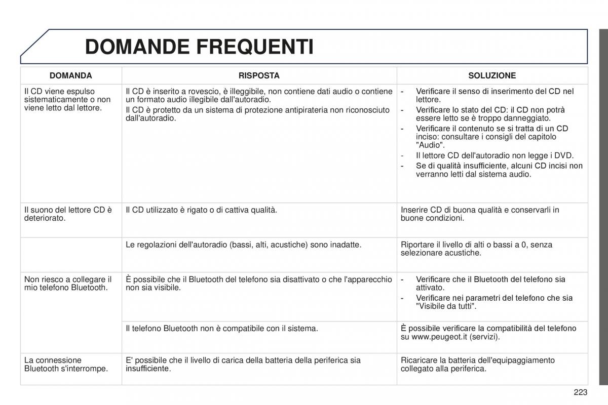 Peugeot 301 manuale del proprietario / page 225