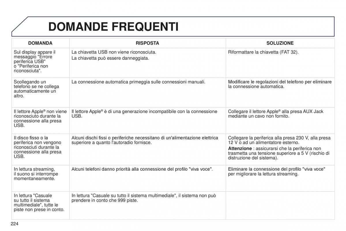 Peugeot 301 manuale del proprietario / page 226