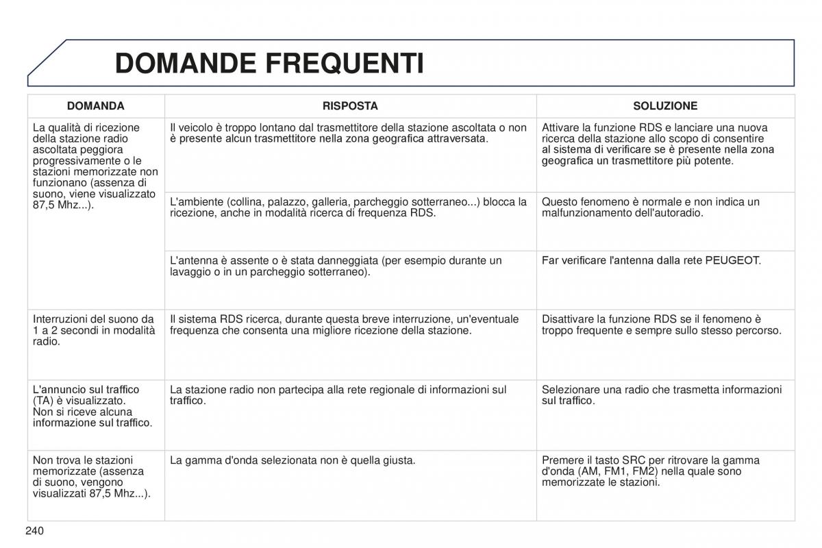 Peugeot 301 manuale del proprietario / page 242