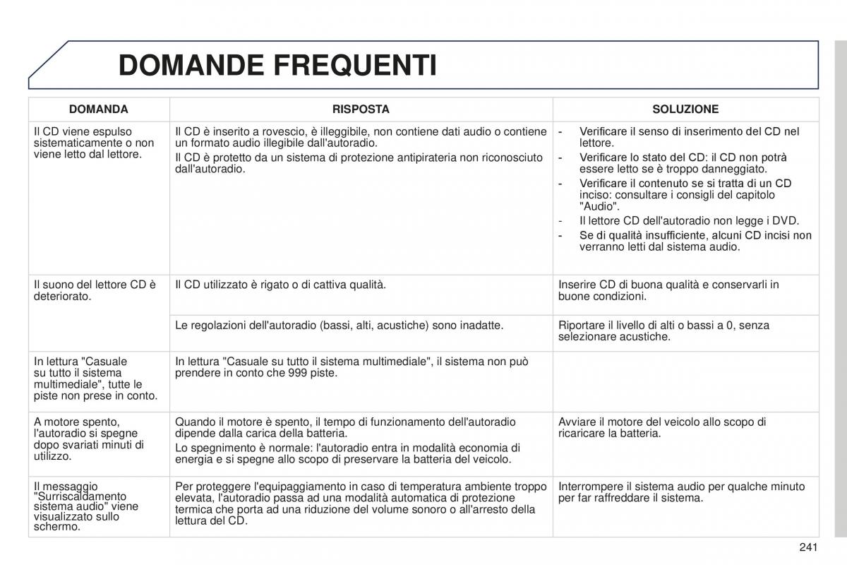 Peugeot 301 manuale del proprietario / page 243