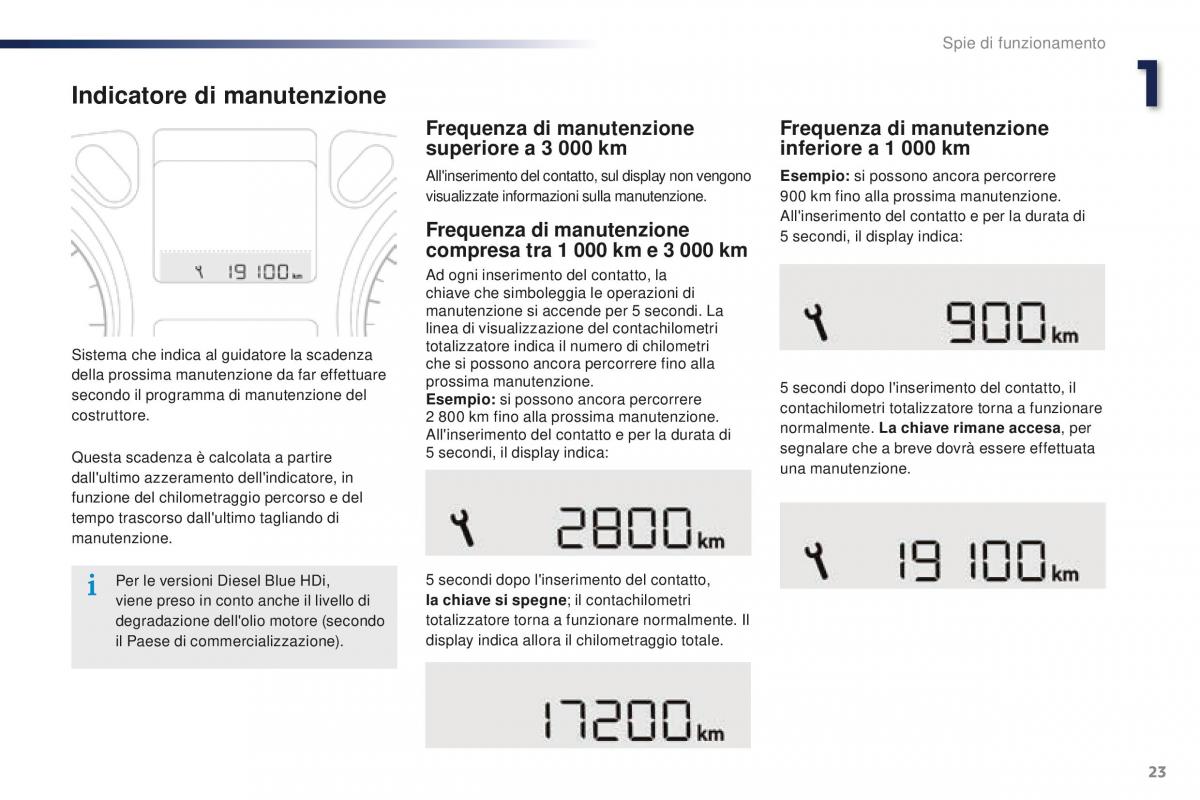 Peugeot 301 manuale del proprietario / page 25