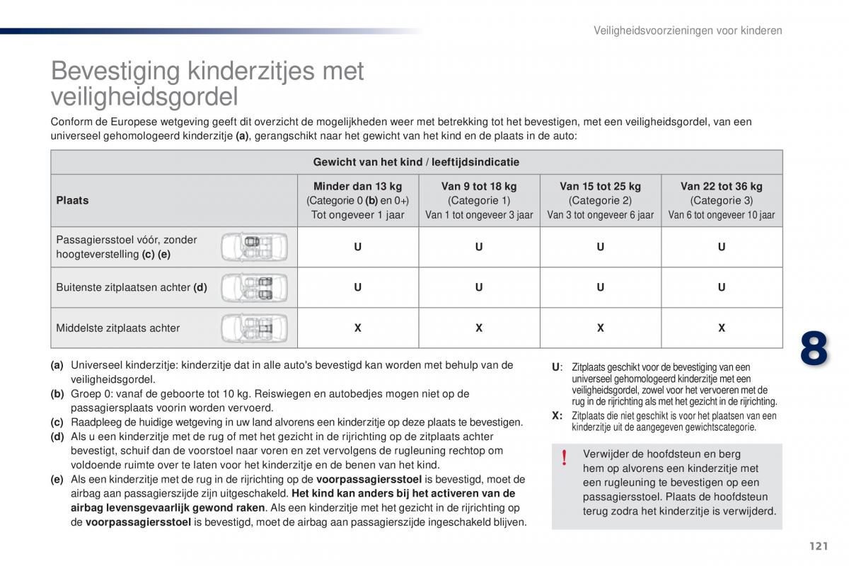 Peugeot 301 handleiding / page 123