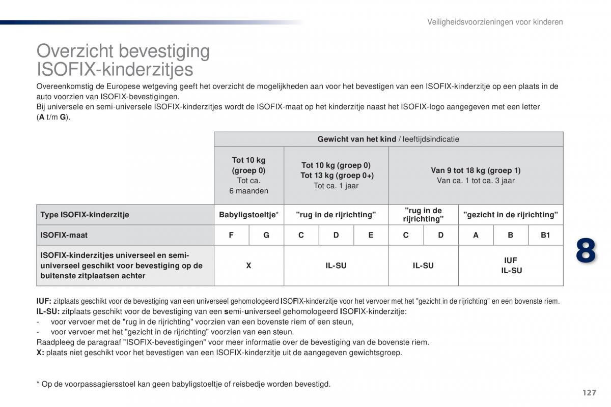 Peugeot 301 handleiding / page 129