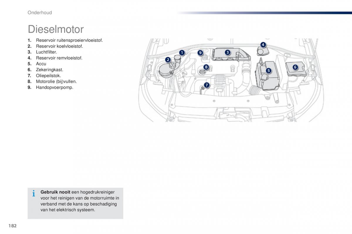 Peugeot 301 handleiding / page 184