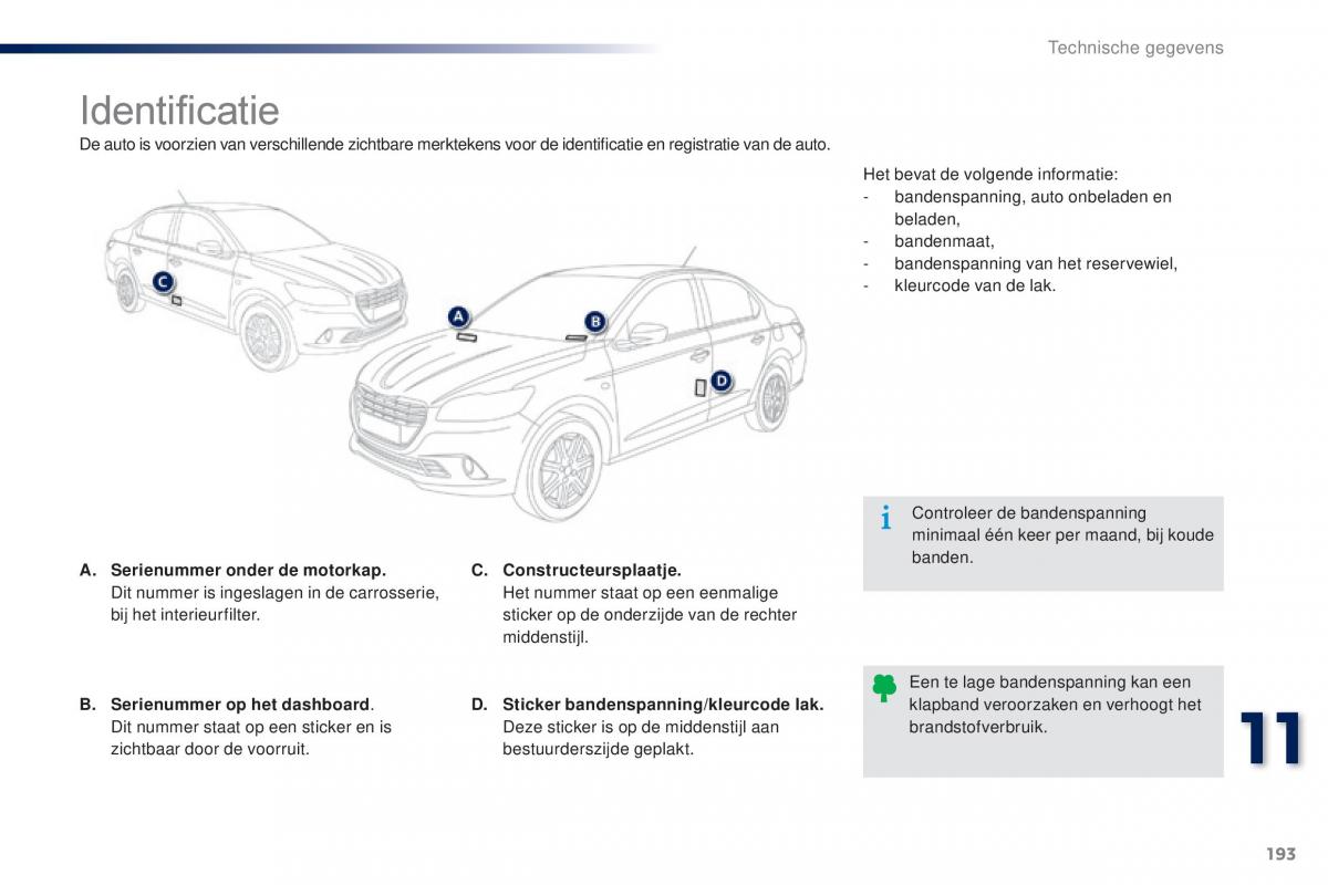 Peugeot 301 handleiding / page 195