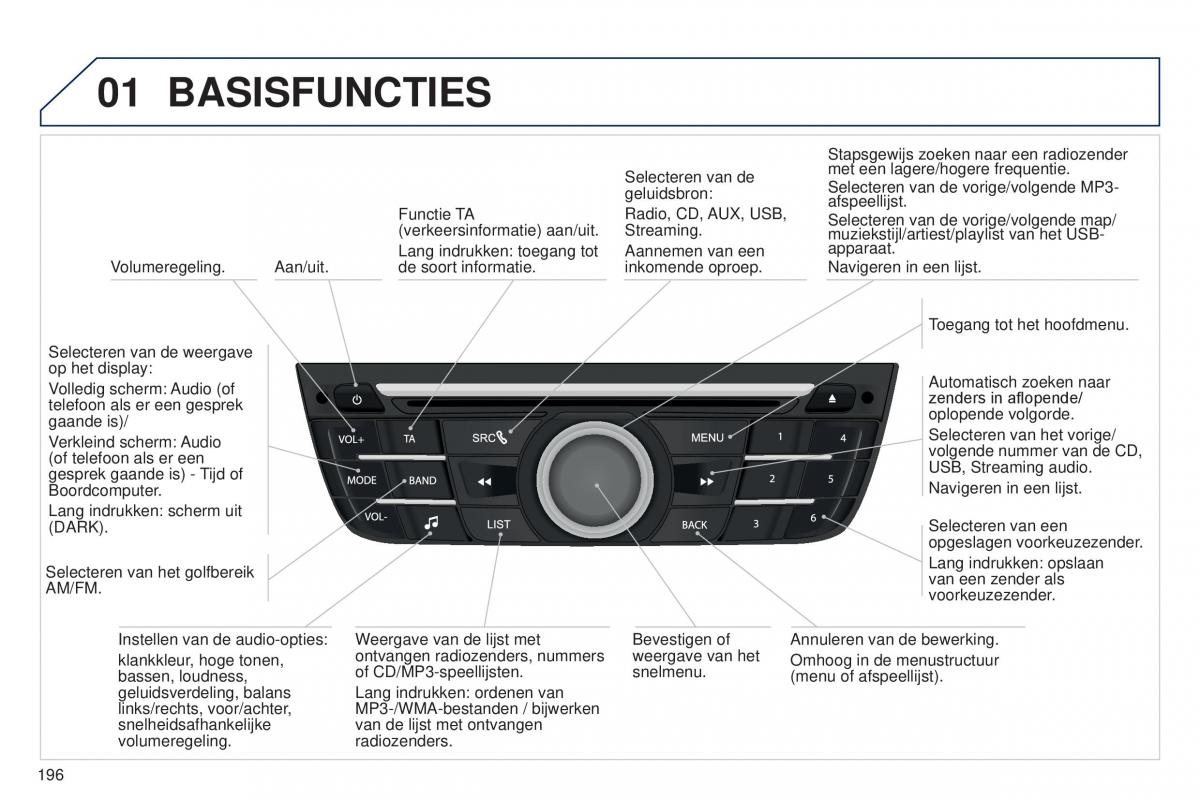 Peugeot 301 handleiding / page 198