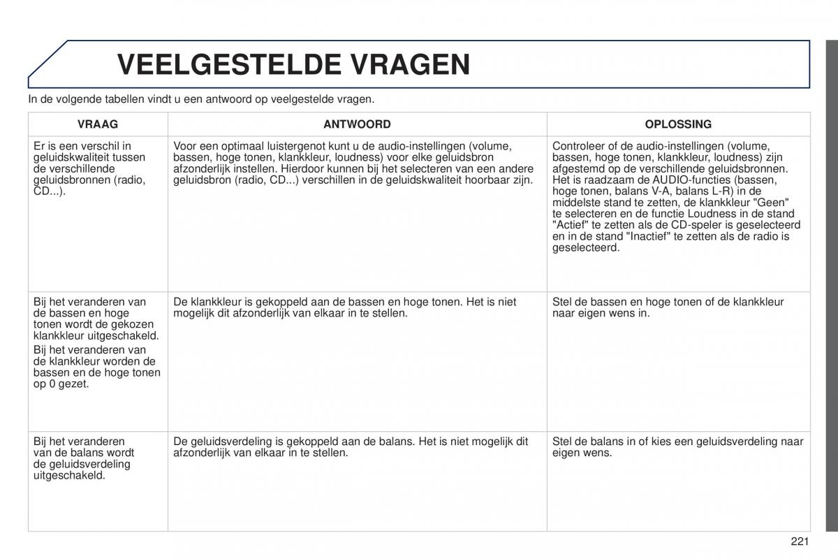 Peugeot 301 handleiding / page 223