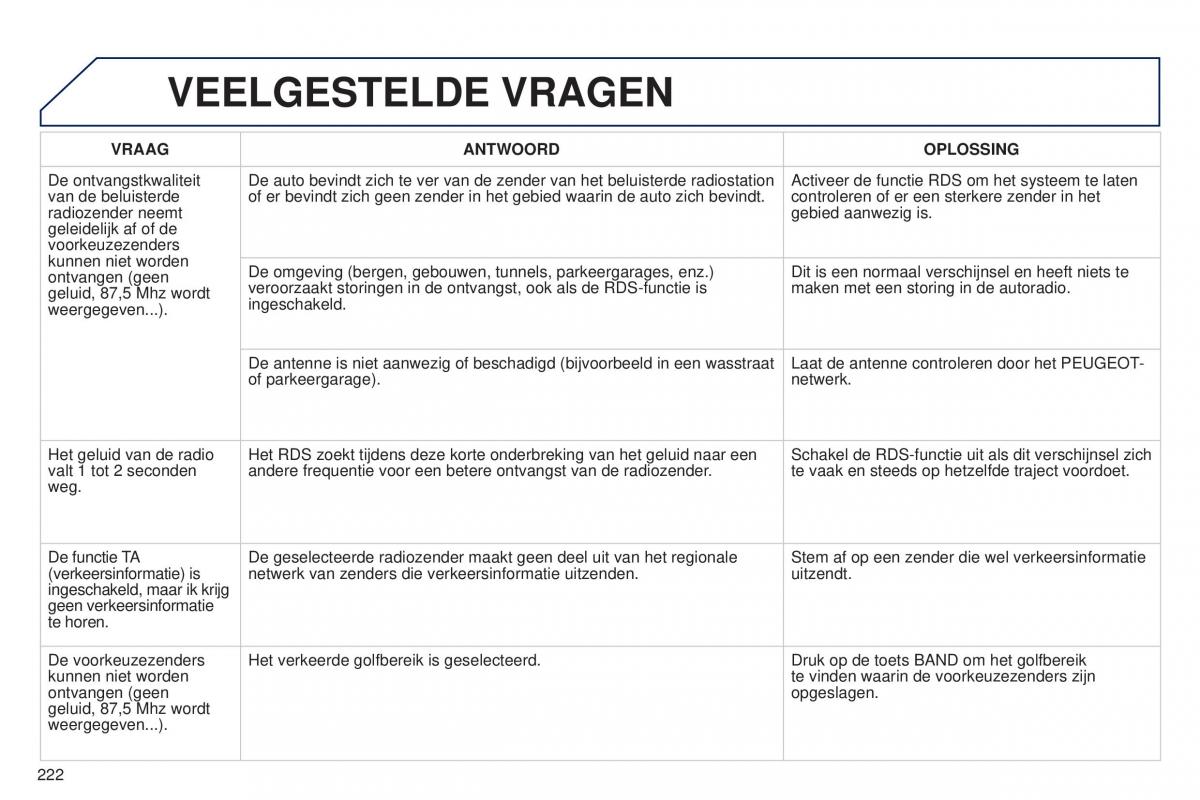 Peugeot 301 handleiding / page 224