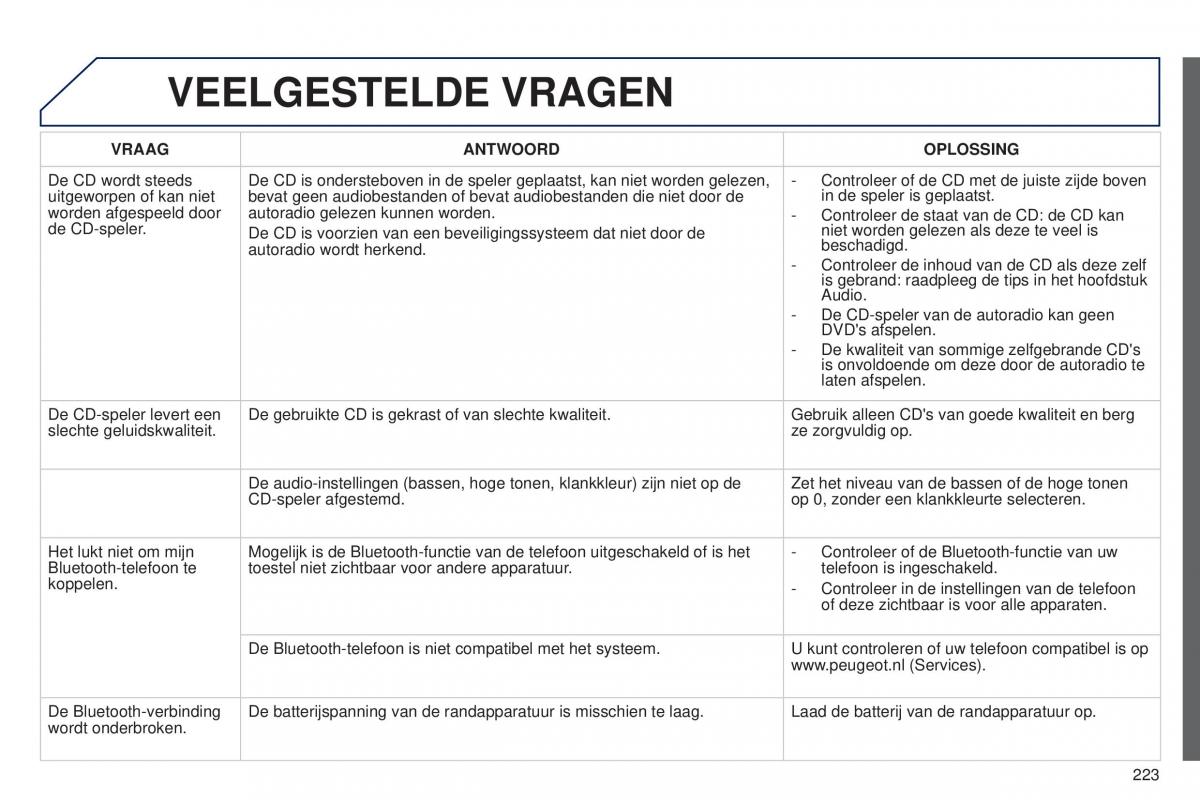 Peugeot 301 handleiding / page 225