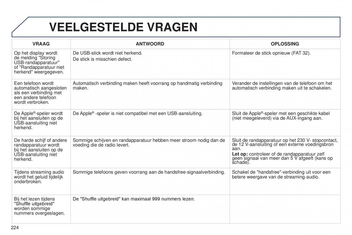 Peugeot 301 handleiding / page 226