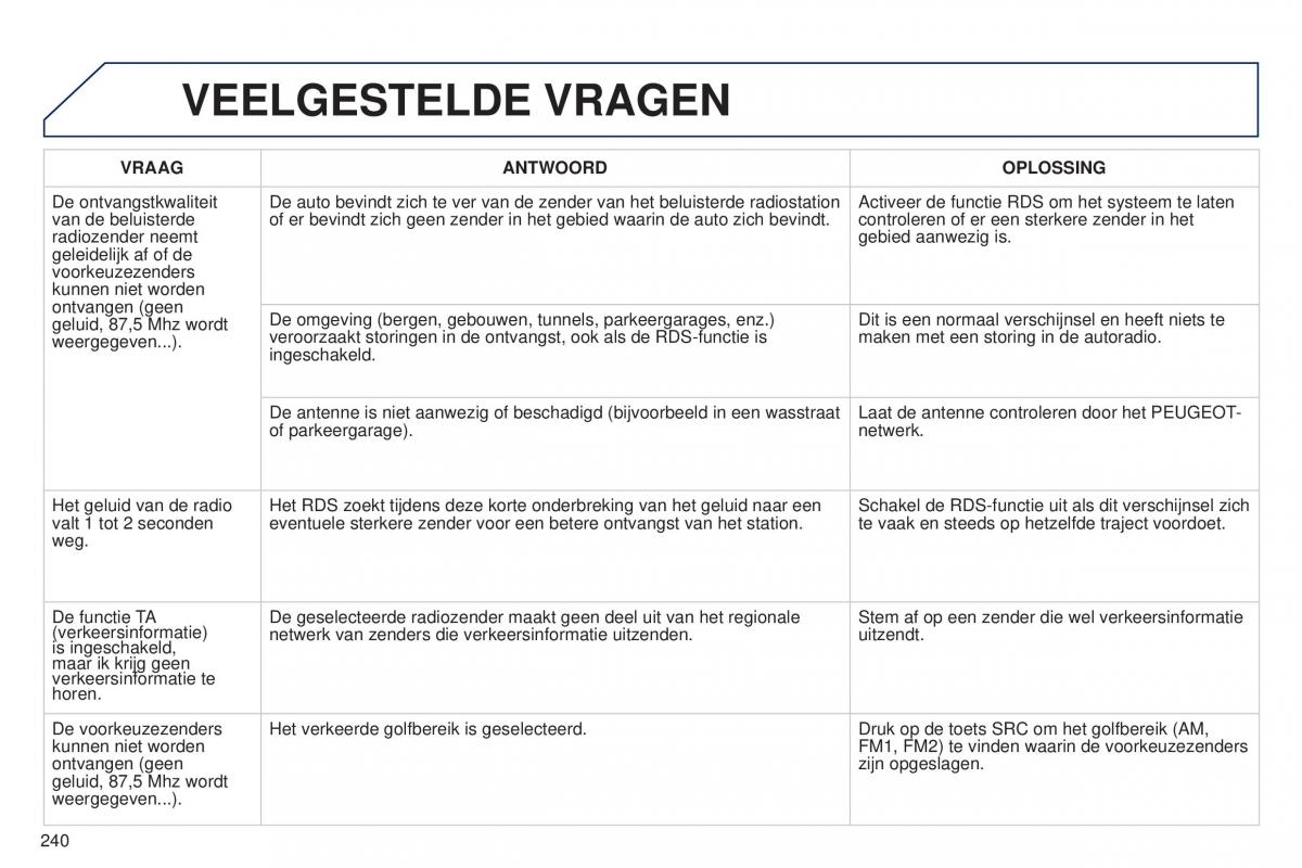 Peugeot 301 handleiding / page 242