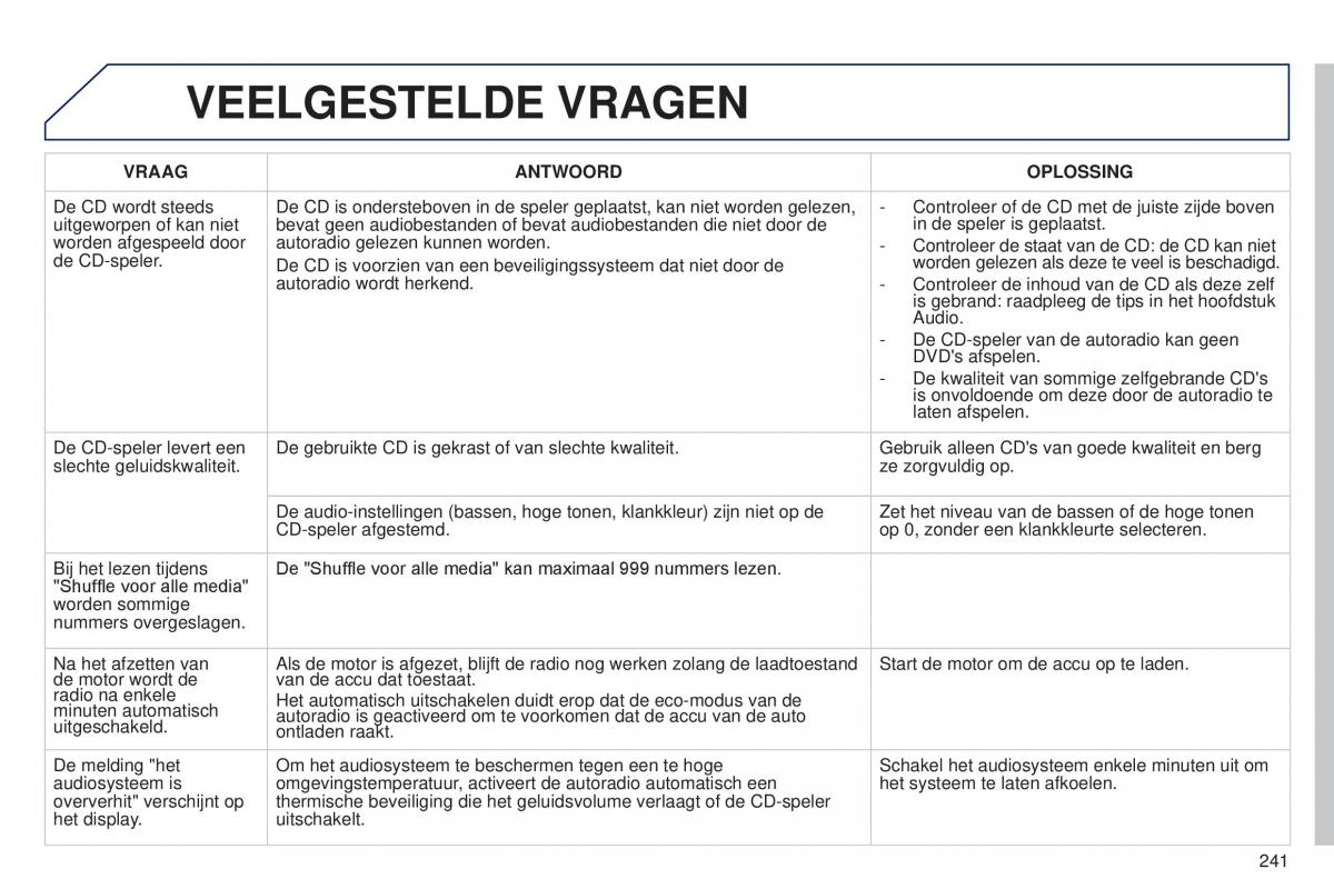 Peugeot 301 handleiding / page 243