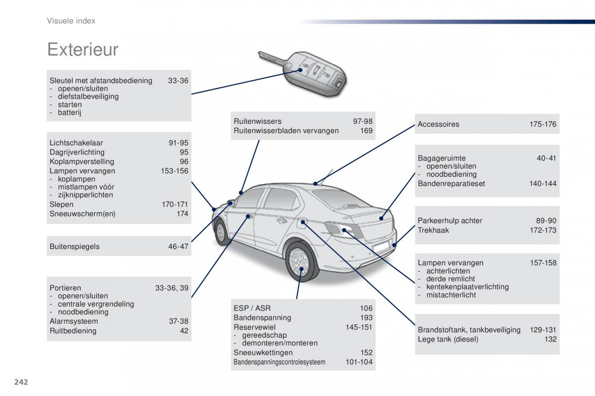 Peugeot 301 handleiding / page 244