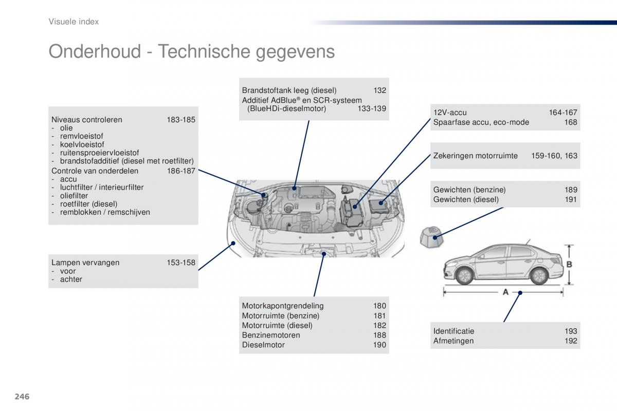 Peugeot 301 handleiding / page 248