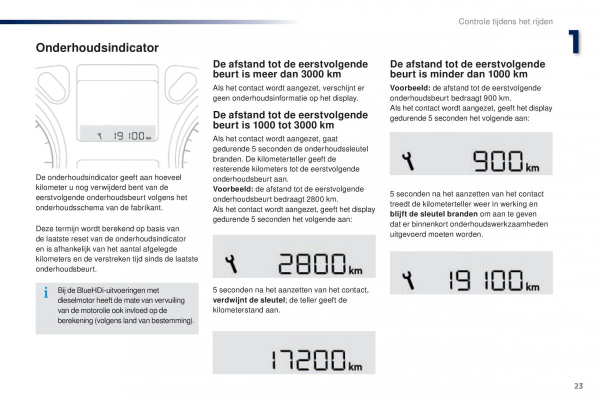 Peugeot 301 handleiding / page 25