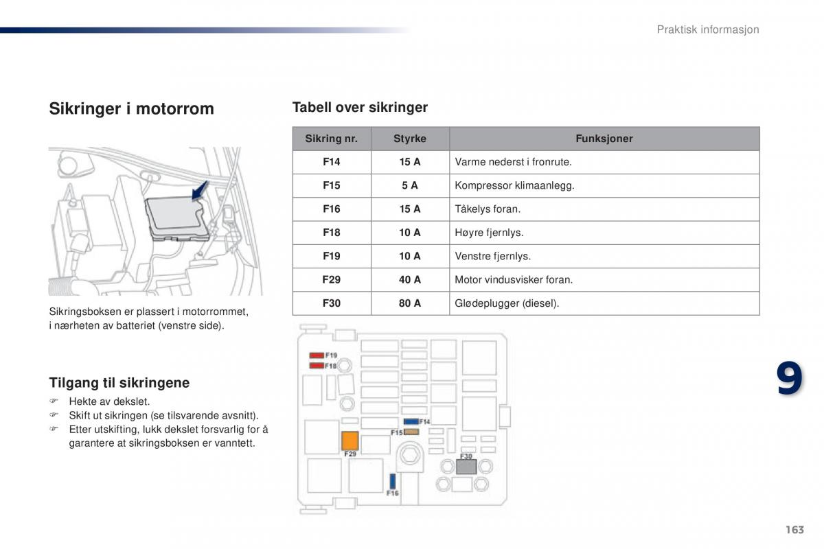 Peugeot 301 bruksanvisningen / page 165