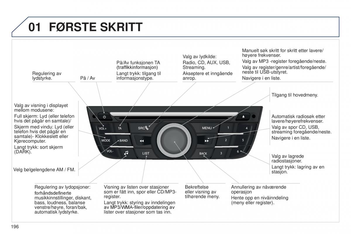 Peugeot 301 bruksanvisningen / page 198