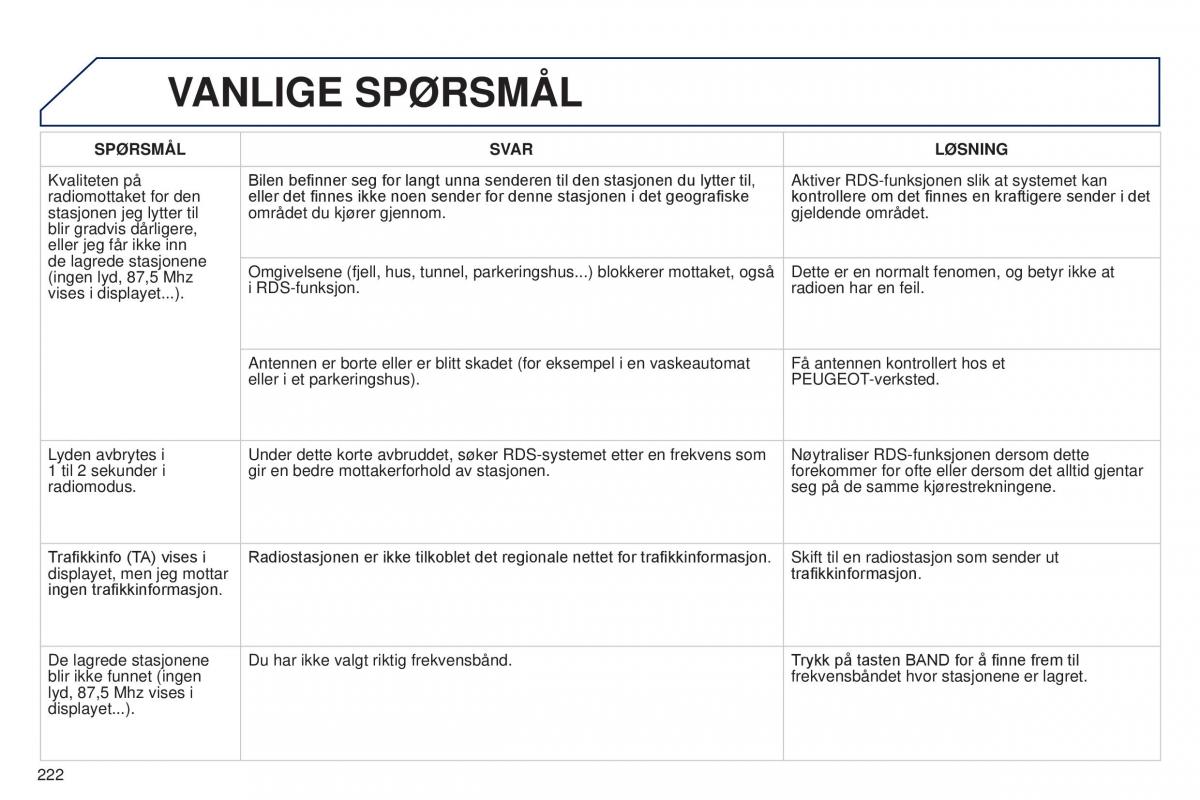 Peugeot 301 bruksanvisningen / page 224