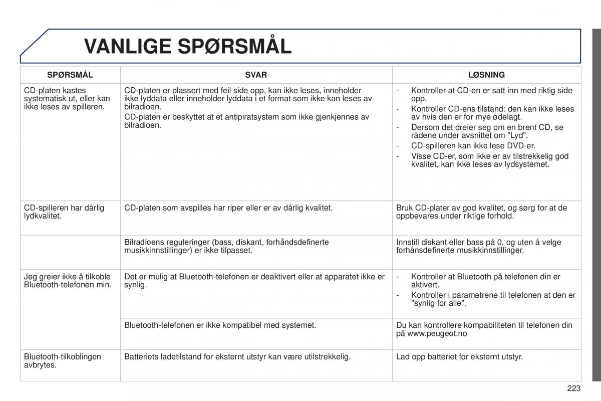 Peugeot 301 bruksanvisningen / page 225