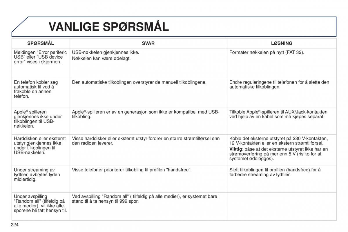 Peugeot 301 bruksanvisningen / page 226