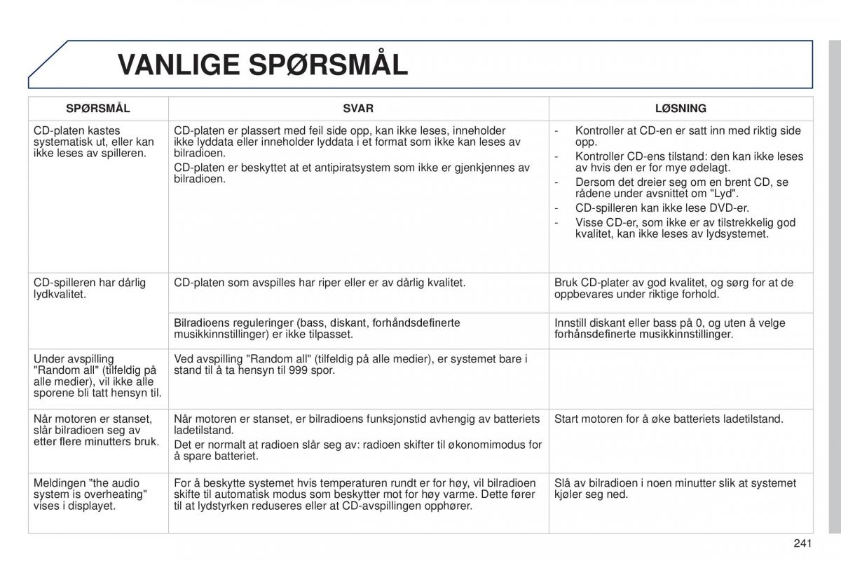 Peugeot 301 bruksanvisningen / page 243