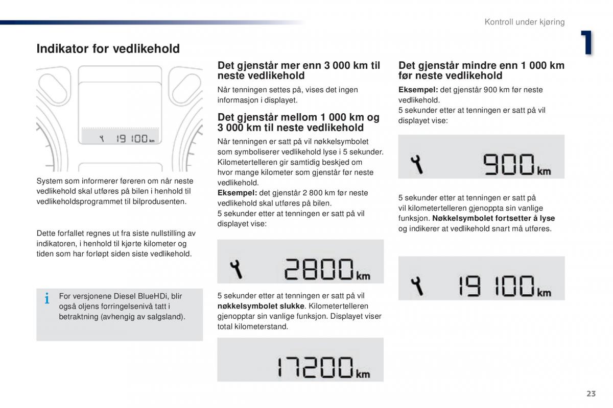 Peugeot 301 bruksanvisningen / page 25