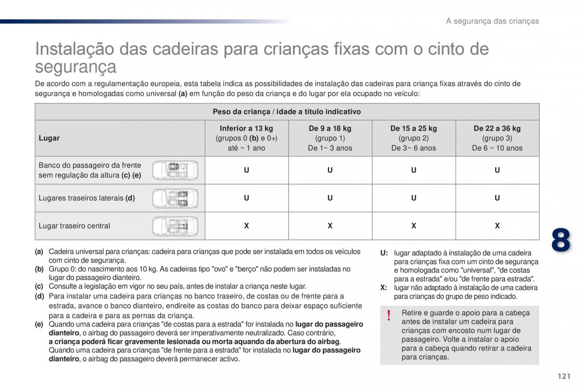 Peugeot 301 manual del propietario / page 123