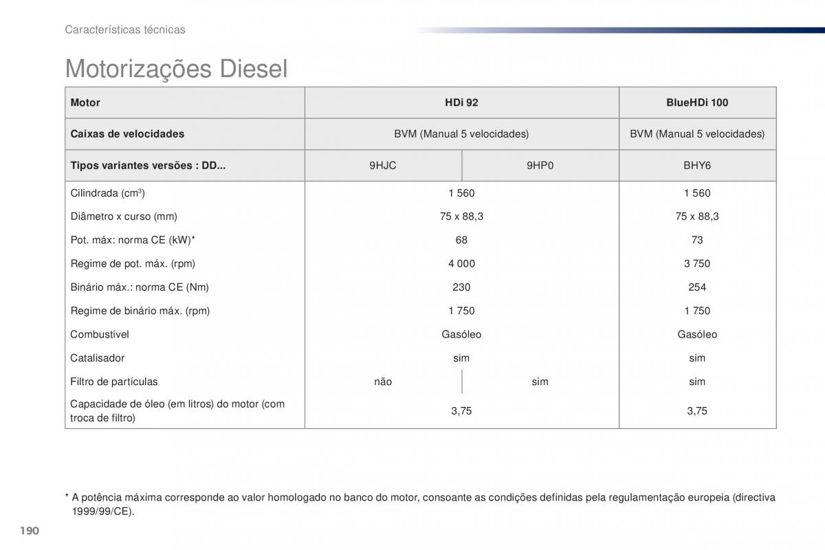 Peugeot 301 manual del propietario / page 192