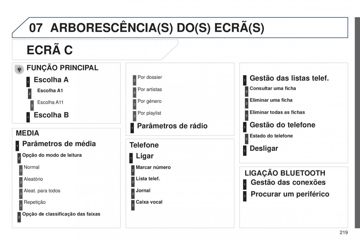 Peugeot 301 manual del propietario / page 221