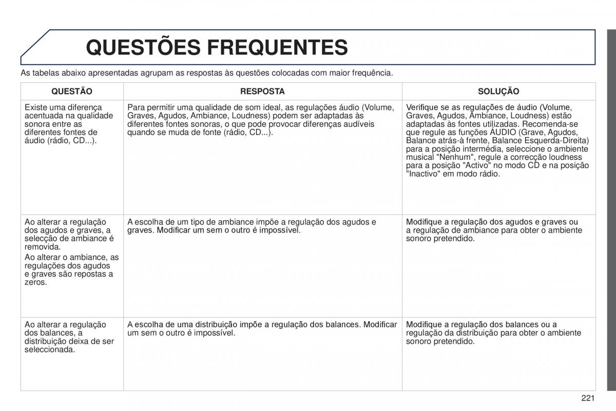 Peugeot 301 manual del propietario / page 223